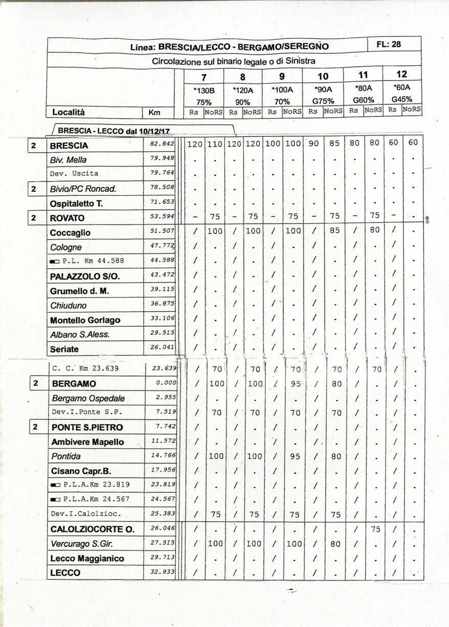 38 28 - EDIZIONE