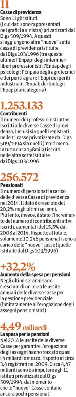 074 Lettori I 2015: 889.