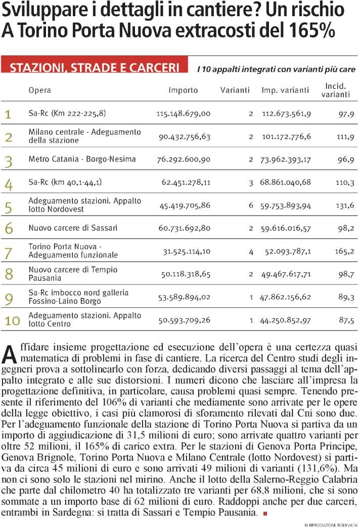 Tiratura 02/2015: 25.000 Diffusione: n.d. Lettori: n.d. Settimanale - Ed.