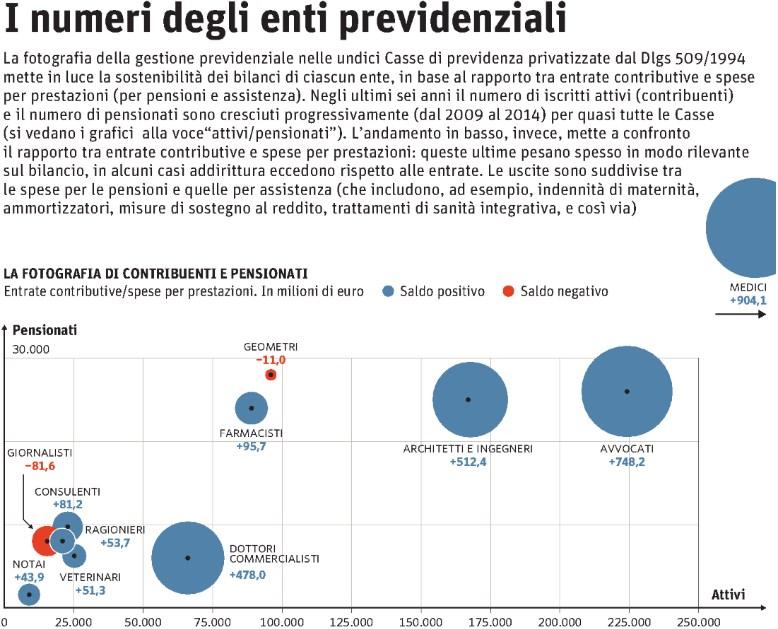 074 Lettori I 2015: 889.