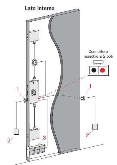 Funzioni Avanzate E possibile installare il sensore contatto porta femmina anche sul lato cerniere del telaio porta.