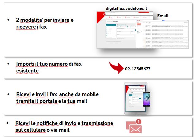 Digital Fax Con Digital Fax puoi gestire il tuo fax in modo semplice e smart.