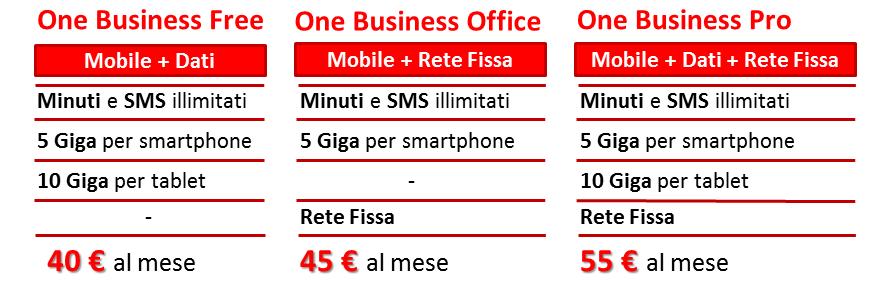 Red Business M Special Red Business M Special Special anche per One Business Red Business M Con Red Business M Special seconda e terza SIM ad un costo speciale!