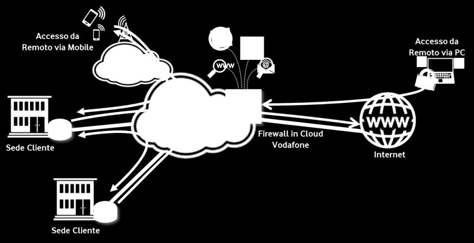 Il servizio è disponibile sia su rete 3G sia su rete veloce 4G.