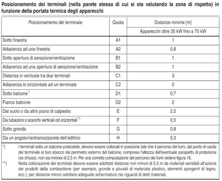 Norma UNI 11528 del 20 Febbraio 2014 Art. 7.