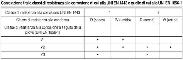 Dlgs nr. 128 del 29 Giugno 2010 Art.