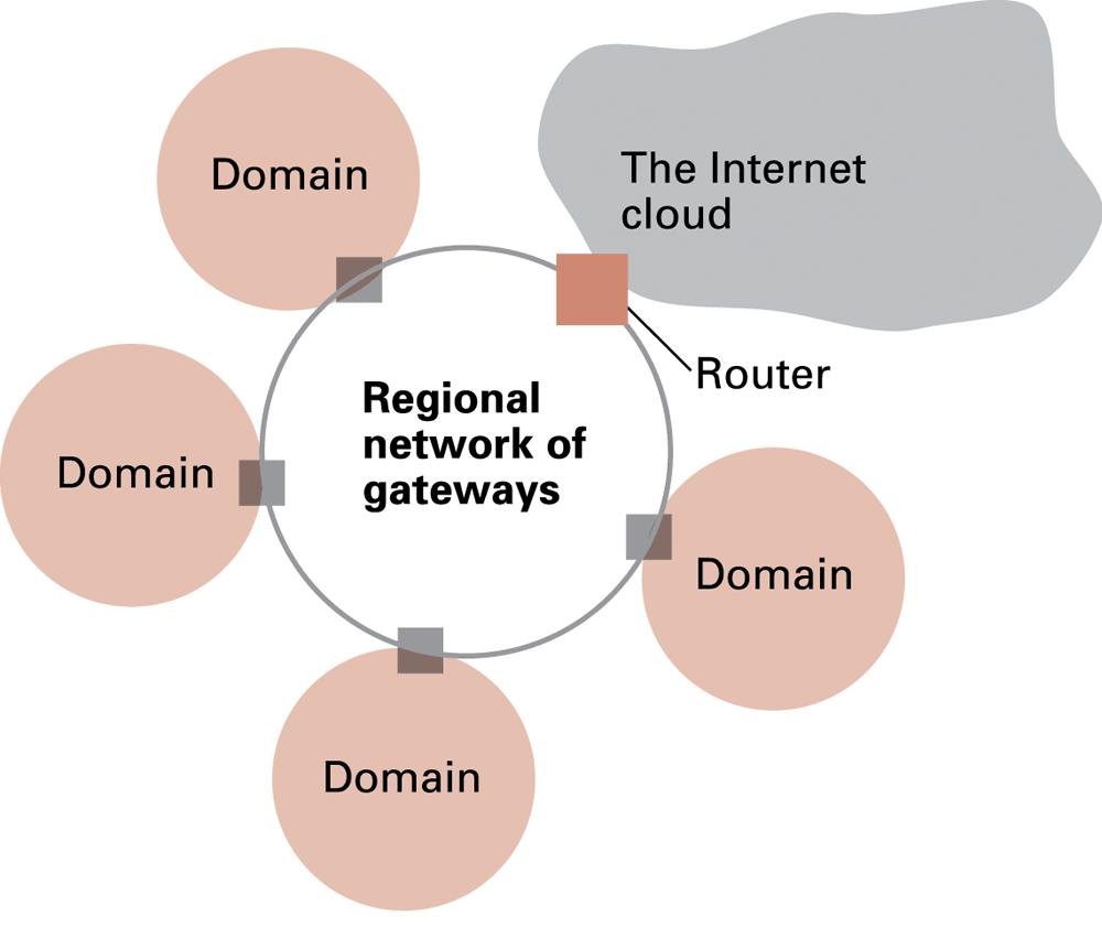 Strategie per la connessione a Internet Internet Service Provider (ISP): Permette ai clienti di connettersi ai domini Metodi diffusi per il