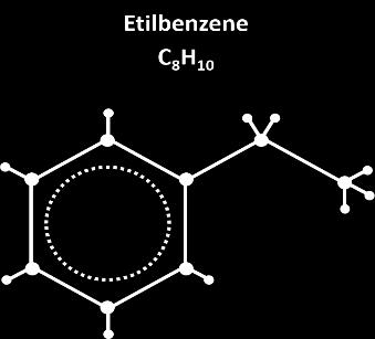 Il toluene si addiziona alle benzine per le sue qualità antidetonanti; si usa inoltre come solvente di lacche, di resine, come materia prima per diversi prodotti.