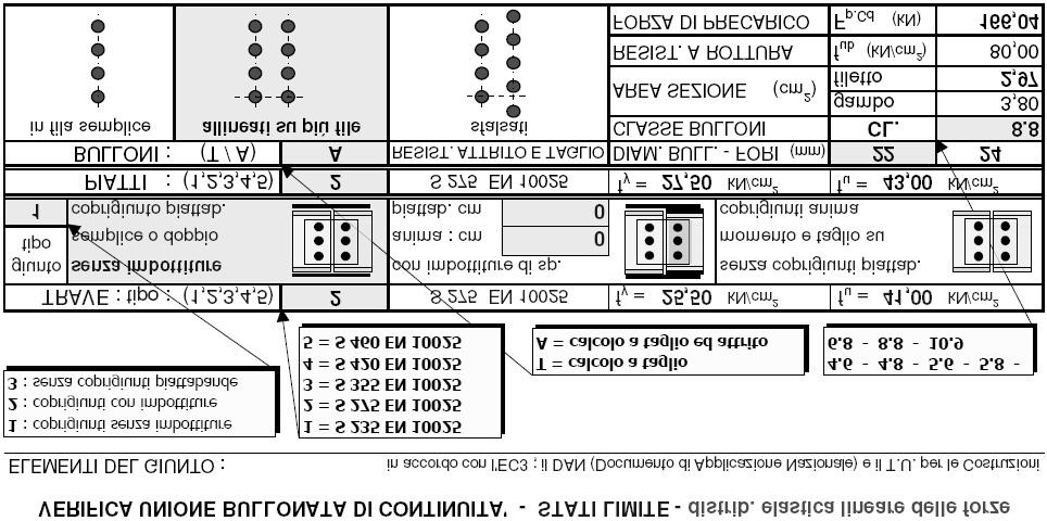 accordo con le istruzioni dell item 3.10.2 della EN 1993-1-8.