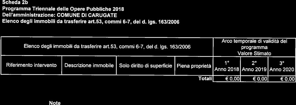 . 1 Totali 0,001 0,001 0,00 Scheda 2b Programma Triennale delle Opere Pubbliche 2018 Dell amministrazione: COMUNE