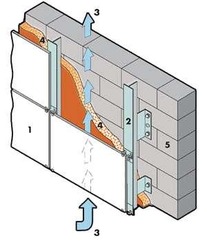 DEFINIZIONE Norma UNI 11018 Questa norma definisce la ventilata come "un tipo di facciata a schermo avanzato in cui l'intercapedine tra il rivestimento e la parete è progettata in modo tale che