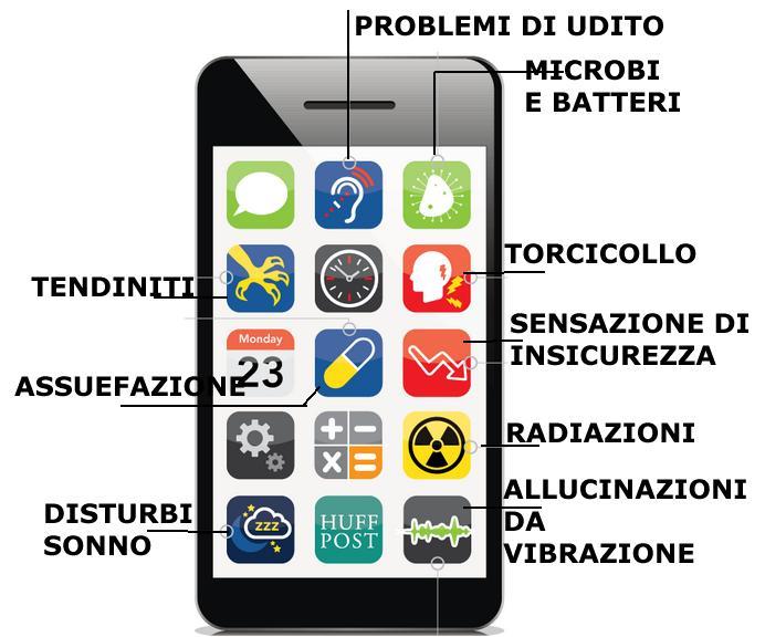 e familiari. Quali sono le conseguenze di tale dipendenza?