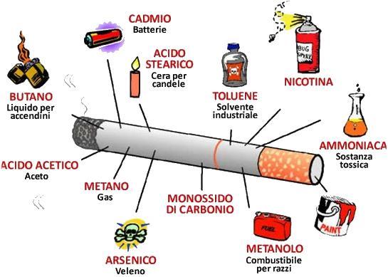 ri aromatici, nicotina [alcaloide, eccitante temporaneo del cervello, poco tossica ma da dipendenza]...[n.b.