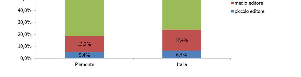 Piemonte_2013 Produzione