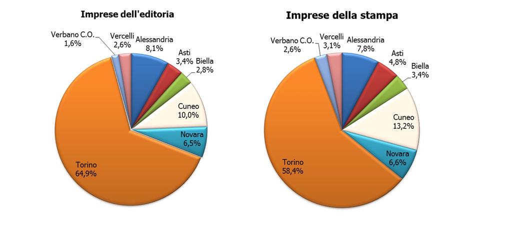 Le imprese dell editoria e della stampa per provincia_2014