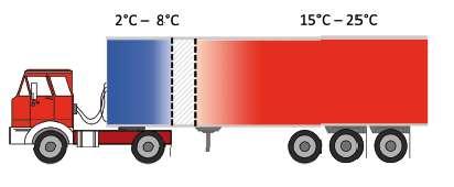 Focus: trasportatori Industria Farmaceutica Concessionario Trasportatore Intermedio Punti di