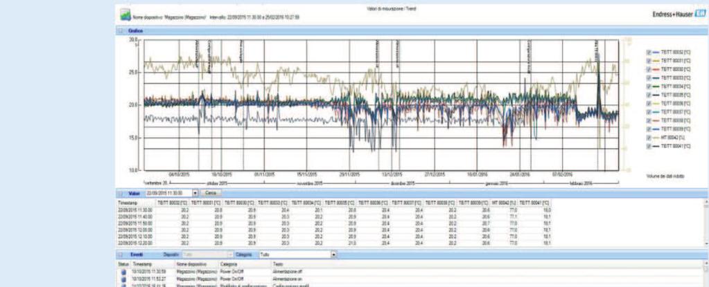 Questo software permette di ottenere una documentazione completa dei dati registrati dal processo, la memorizzazione protetta dei dati memorizzati (es.