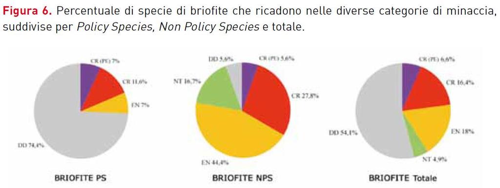 Dati sulle minacce e