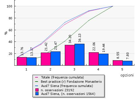 INDAGINE DI CLIMA INTERNO 2012 La formazione In generale mi ritengo soddisfatto della mia azienda Risposte (1 - totalmente in disaccordo, 5 - totalmente d'accordo) (a) Asl 1 Massa Carrara 228 15,41%