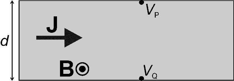 Due moli di gas ideale monoatomico sono usate in una macchina termica reversibile che descrive il ciclo riportato in figura.