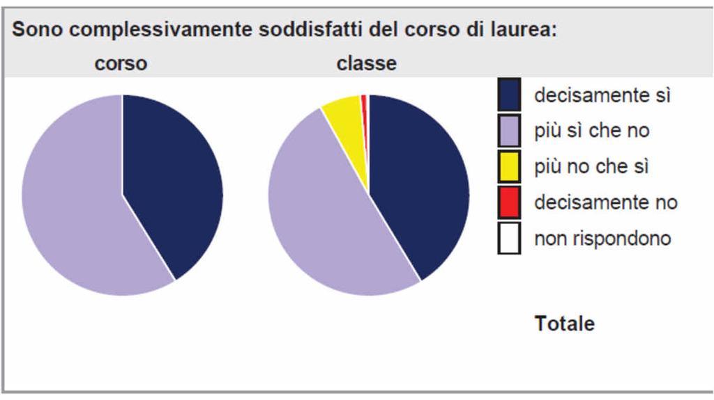 Soddisfazione