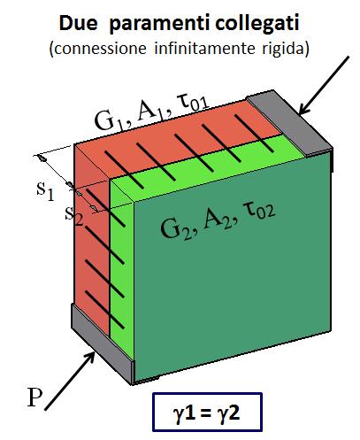 ANALISI DI