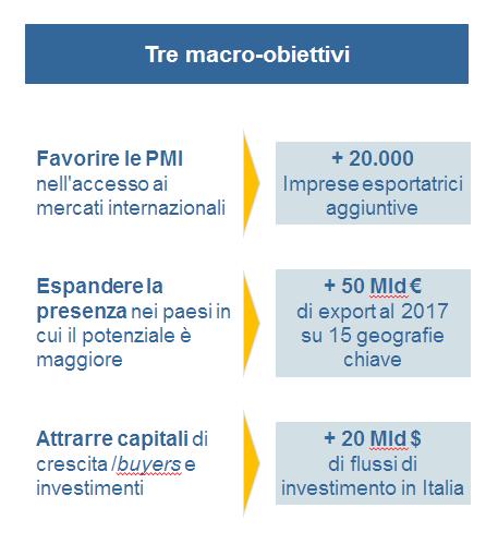 Il Piano Straordinario per il Made in Italy
