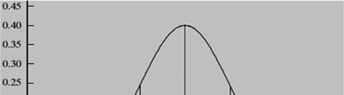 Distribuzioe ormale uivariata DISTRIBUZIONE NORMAL