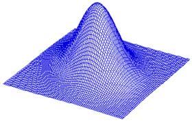 Proprietà distribuzioe ormale bivariata () μ Vettore degli scarti dalla media % = μ La forma quadratica χ = % ' Σ % è distribuita come ua v.c. chi-quadrato co gradi di libertà f (, ) exp / π χ = Σ Ricordare: el caso uivariato Z =(-μ) /σ ~χ co g.