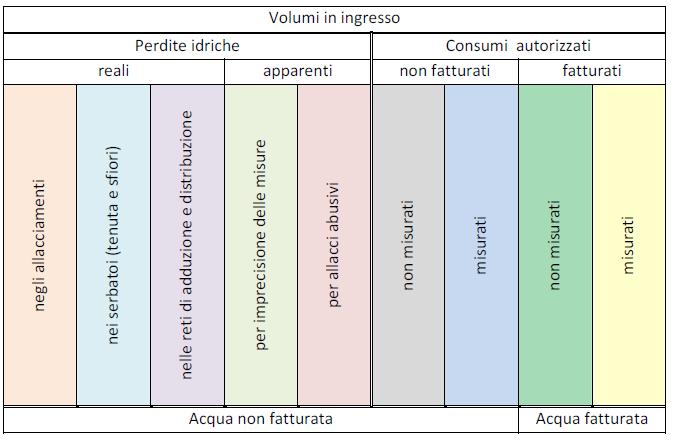 PERDITE IN CONDOTTE IN PRESSIONE CLASSIFCAZIONE