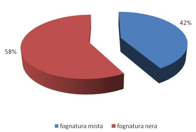 SITUAZIONE A VERONA DISTRIBUZIONE