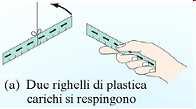 Caica elettica Divesi sono gli esempi che si possono citae pe analizzae la foza elettica, va evidenziato che un