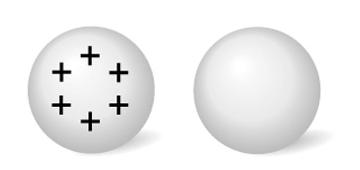 Prendo sfere, una carica e una neutra