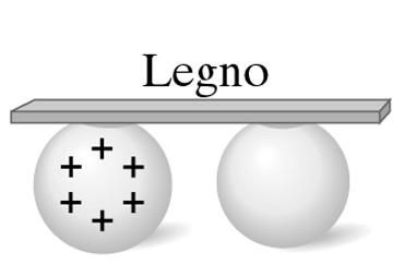 Le metto in contatto tramite un pezzo