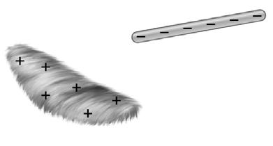 conservazione della carica elettrica: La carica elettrica totale dell universo e costante La carica totale