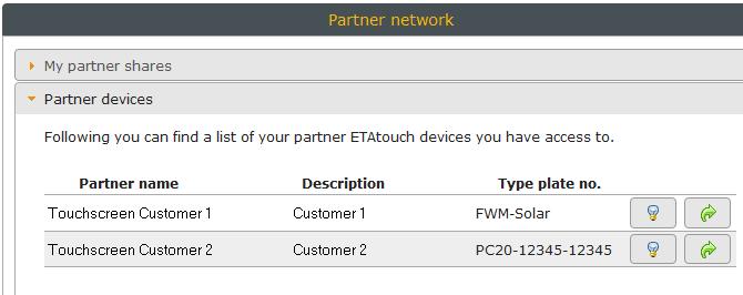 Accedere alla regolazione esterna Partner network Quadro generale sulle regolazioni esterne per le persone autorizzate (per esempio l'installatore) Se il proprietario della caldaia ha conferito, per