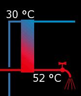 La temperatura massima possibile dell'acqua calda sanitaria è di 5 C più bassa della temperatura "Puffer superiore ACS" visualizzata al momento.