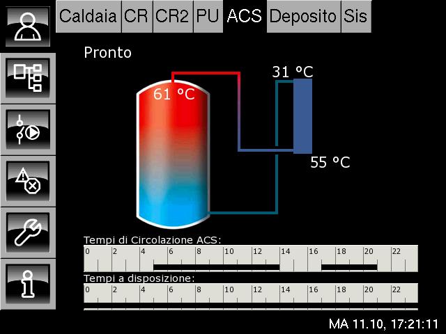 Modulo ACS Modulo ACS con pompa di circolazione Modulo acqua calda sanitaria con pompa di circolazione Se è installata una pompa di circolazione per la circolazione dell'acqua calda sanitaria, nel