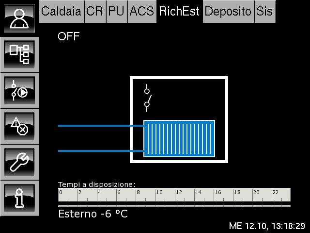 Quadro generale, tasti, funzioni Quadro generale "Richiesta esterna di calore" Con i tasti e si accede al quadro generale "Richiesta esterna di calore".