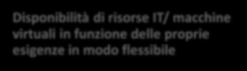 Disponibilità di risorse IT/ macchine virtuali in funzione delle