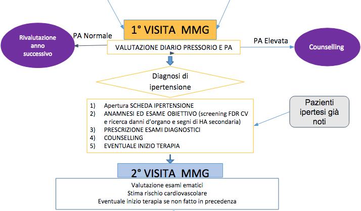 2) VALUTAZIONE ED EVENTUALE