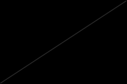 0,1 y = 0,0046x R² = 0,9995 Curva caratteristica del conduttore 0,0 0,0 I (A) 0,0