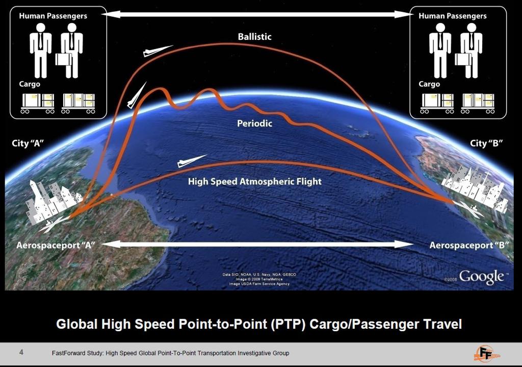 Regime Transonic Supersonic Hypersonic High-hypersonic Mach 0.8 1.2 1.0 5.0 5.0 10.0 >10.0 25.5 Speed (km/h) 900 1.000 1.200 5.