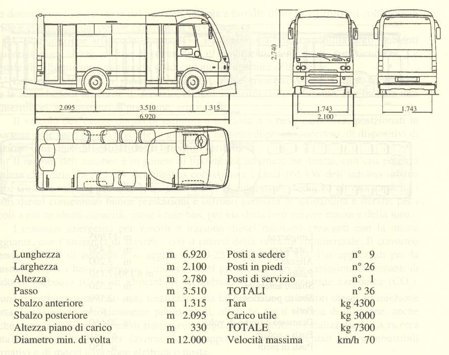 Autobus corto (minibus) Guida libera
