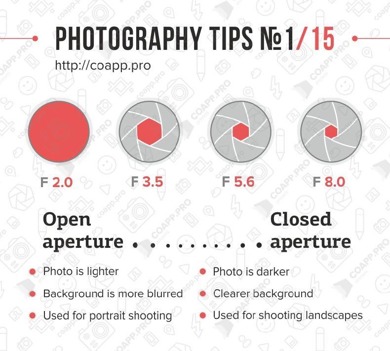 DIAFRAMMA DIAFRAMMA APERTO (valori bassi): la foto è più luminosa lo sfondo è sfocato si utilizza per fotografia di ritratto e per isolare il soggetto