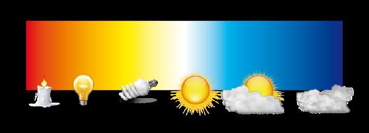 BILANCIAMENTO DEL BIANCO Più la temperatura è