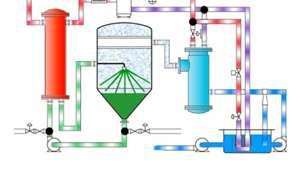 L EVAPORAZIONE Viene utilizzata una fonte di calore per fare evaporare i liquidi.