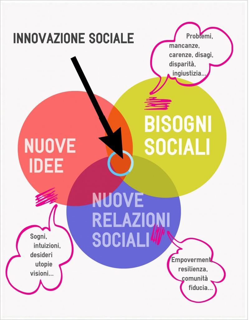 Evoluzione di un paradigma?