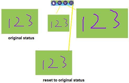 Dopo aver usato i comandi Zoom +, Zoom selezionare Reset per riportare l oggetto selezionato alle sue