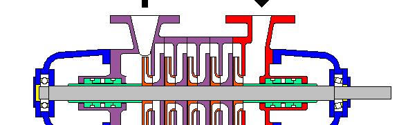 POMPE CENTRIFUGHE Pompe a diaframma o a membrana Pompa multistadio a 5 stadi Sono pompe dosatrici di quantità relativamente piccole di soluzioni.